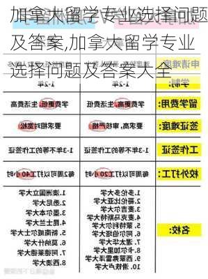 加拿大留学专业选择问题及答案,加拿大留学专业选择问题及答案大全