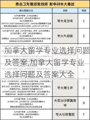 加拿大留学专业选择问题及答案,加拿大留学专业选择问题及答案大全