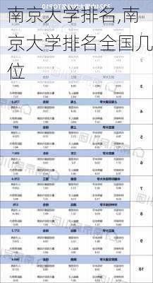 南京大学排名,南京大学排名全国几位