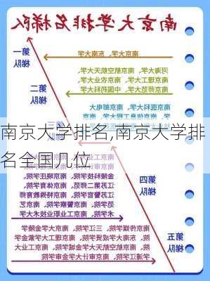 南京大学排名,南京大学排名全国几位