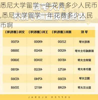 悉尼大学留学一年花费多少人民币,悉尼大学留学一年花费多少人民币啊