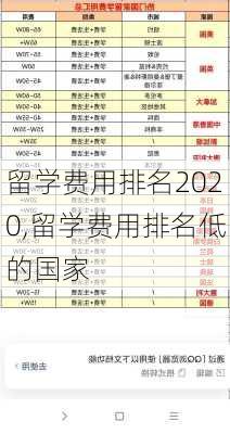 留学费用排名2020,留学费用排名低的国家