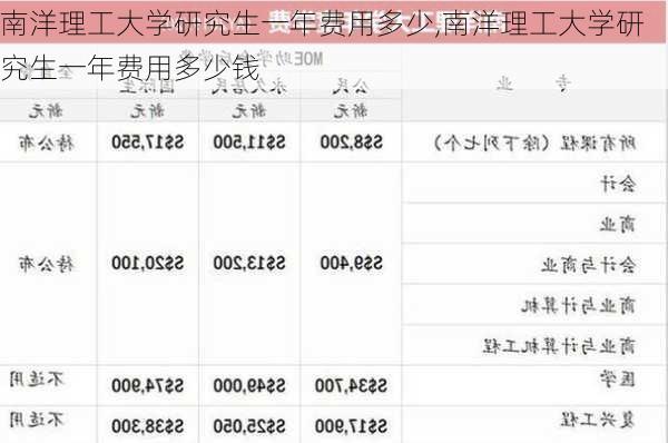 南洋理工大学研究生一年费用多少,南洋理工大学研究生一年费用多少钱