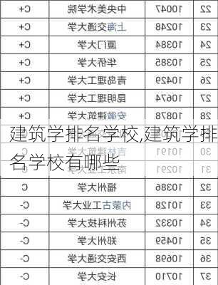 建筑学排名学校,建筑学排名学校有哪些