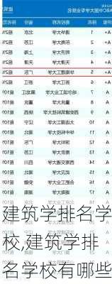 建筑学排名学校,建筑学排名学校有哪些