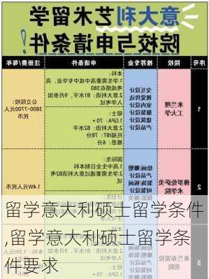 留学意大利硕士留学条件,留学意大利硕士留学条件要求