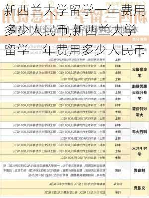 新西兰大学留学一年费用多少人民币,新西兰大学留学一年费用多少人民币