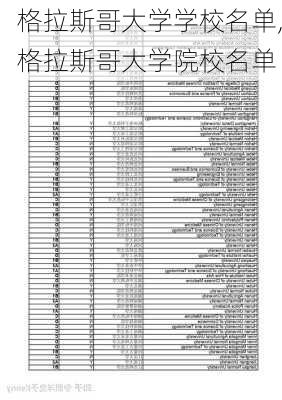 格拉斯哥大学学校名单,格拉斯哥大学院校名单