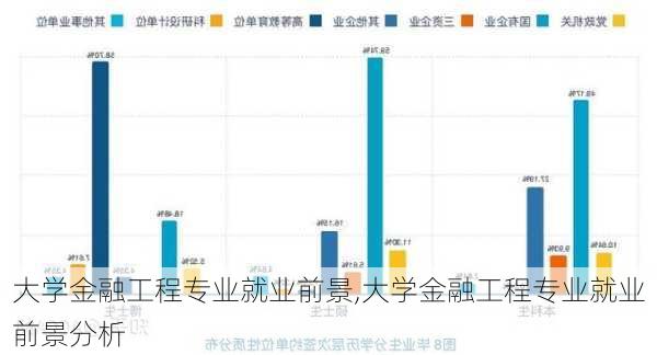 大学金融工程专业就业前景,大学金融工程专业就业前景分析