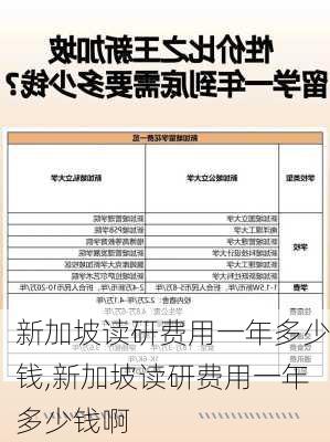 新加坡读研费用一年多少钱,新加坡读研费用一年多少钱啊