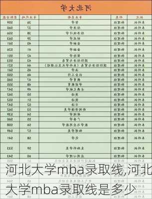 河北大学mba录取线,河北大学mba录取线是多少