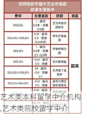 艺术类本科留学中介机构,艺术类院校留学中介