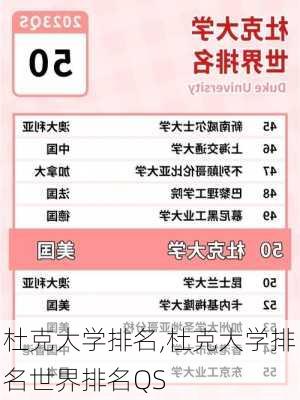 杜克大学排名,杜克大学排名世界排名QS