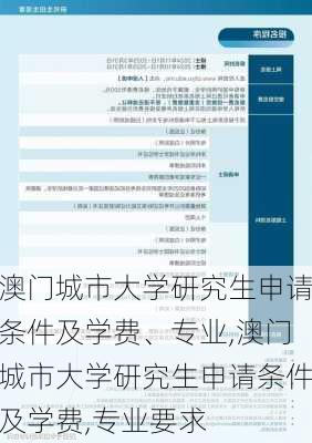 澳门城市大学研究生申请条件及学费、专业,澳门城市大学研究生申请条件及学费,专业要求