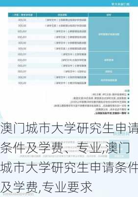 澳门城市大学研究生申请条件及学费、专业,澳门城市大学研究生申请条件及学费,专业要求