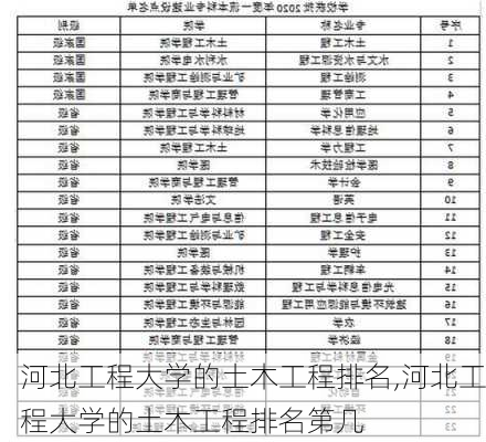 河北工程大学的土木工程排名,河北工程大学的土木工程排名第几