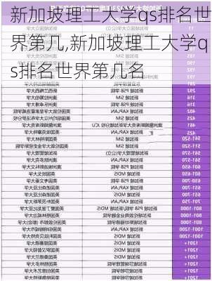 新加坡理工大学qs排名世界第几,新加坡理工大学qs排名世界第几名