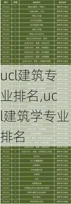 ucl建筑专业排名,ucl建筑学专业排名