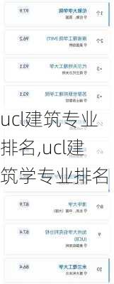 ucl建筑专业排名,ucl建筑学专业排名