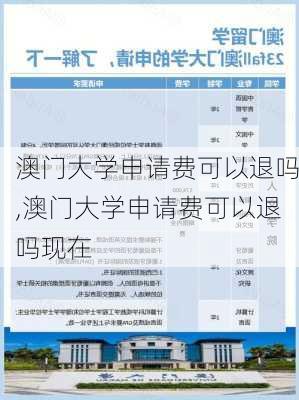 澳门大学申请费可以退吗,澳门大学申请费可以退吗现在