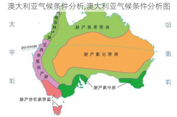 澳大利亚气候条件分析,澳大利亚气候条件分析图