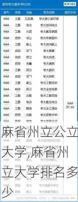 麻省州立公立大学,麻省州立大学排名多少