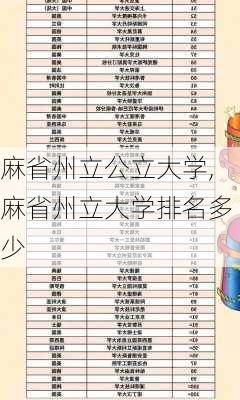 麻省州立公立大学,麻省州立大学排名多少