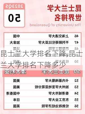 昆士兰大学排名下降,昆士兰大学排名下降多少