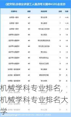 机械学科专业排名,机械学科专业排名大学