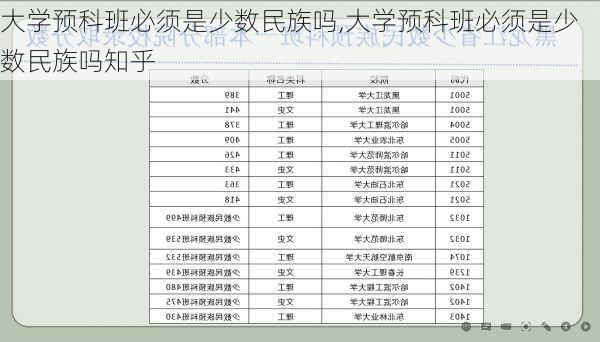 大学预科班必须是少数民族吗,大学预科班必须是少数民族吗知乎