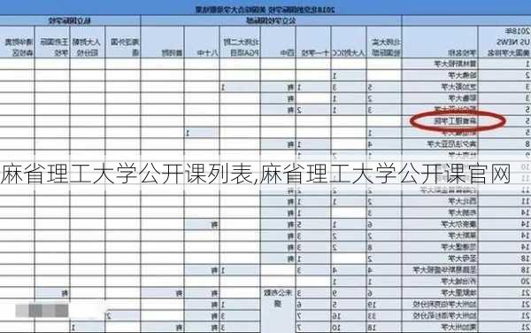 麻省理工大学公开课列表,麻省理工大学公开课官网