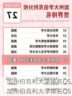 加州伯克利大学排名QS,加州伯克利大学排名QS