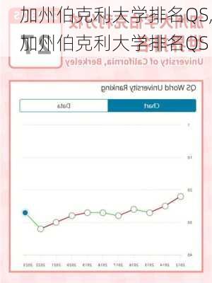 加州伯克利大学排名QS,加州伯克利大学排名QS