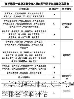 大学管理学排名,大学管理学排名 学科评估