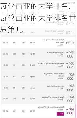 瓦伦西亚的大学排名,瓦伦西亚的大学排名世界第几