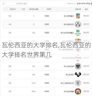 瓦伦西亚的大学排名,瓦伦西亚的大学排名世界第几