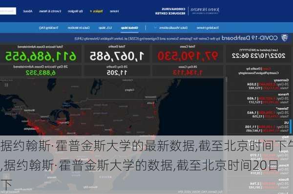 据约翰斯·霍普金斯大学的最新数据,截至北京时间下午,据约翰斯·霍普金斯大学的数据,截至北京时间20日下