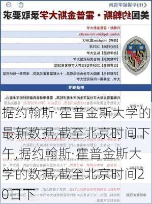 据约翰斯·霍普金斯大学的最新数据,截至北京时间下午,据约翰斯·霍普金斯大学的数据,截至北京时间20日下