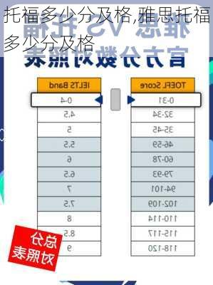 托福多少分及格,雅思托福多少分及格