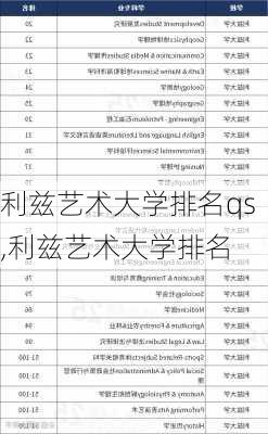 利兹艺术大学排名qs,利兹艺术大学排名