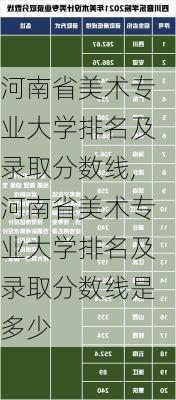 河南省美术专业大学排名及录取分数线,河南省美术专业大学排名及录取分数线是多少