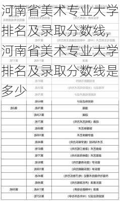 河南省美术专业大学排名及录取分数线,河南省美术专业大学排名及录取分数线是多少