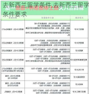 去新西兰留学条件,去新西兰留学条件要求