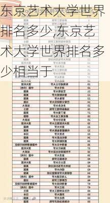 东京艺术大学世界排名多少,东京艺术大学世界排名多少相当于