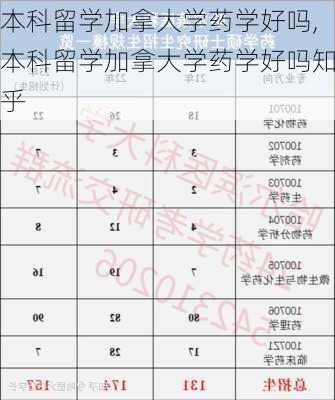 本科留学加拿大学药学好吗,本科留学加拿大学药学好吗知乎