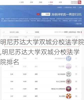 明尼苏达大学双城分校法学院,明尼苏达大学双城分校法学院排名