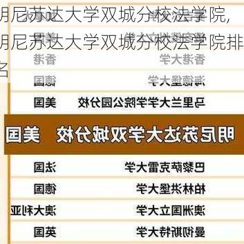 明尼苏达大学双城分校法学院,明尼苏达大学双城分校法学院排名