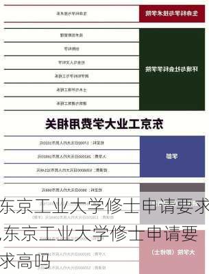 东京工业大学修士申请要求,东京工业大学修士申请要求高吗