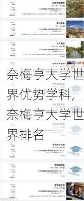 奈梅亨大学世界优势学科,奈梅亨大学世界排名