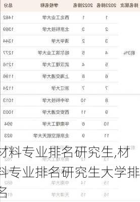 材料专业排名研究生,材料专业排名研究生大学排名